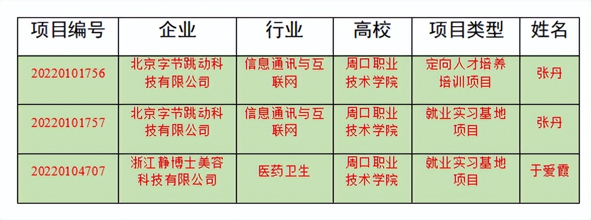 yl6809永利官网三个供需对接就业育人项目获教育部立项